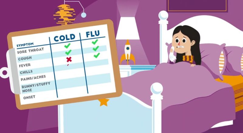 cold and flu symptoms